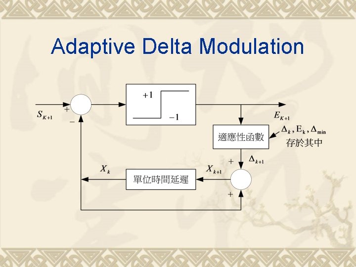Adaptive Delta Modulation 