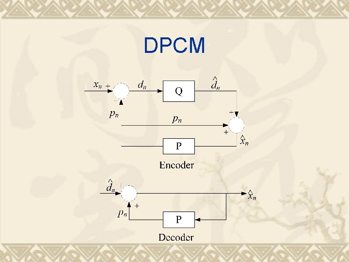 DPCM 