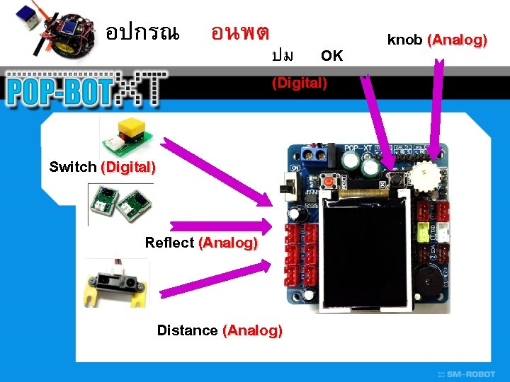 อปกรณ อนพต ปม OK (Digital) Switch (Digital) Reflect (Analog) Distance (Analog) knob (Analog) 