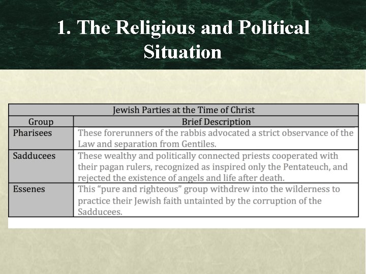 1. The Religious and Political Situation 