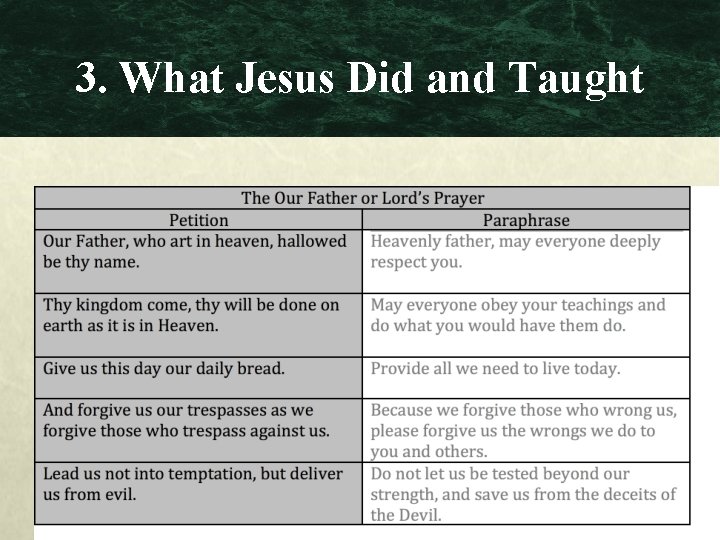 3. What Jesus Did and Taught 