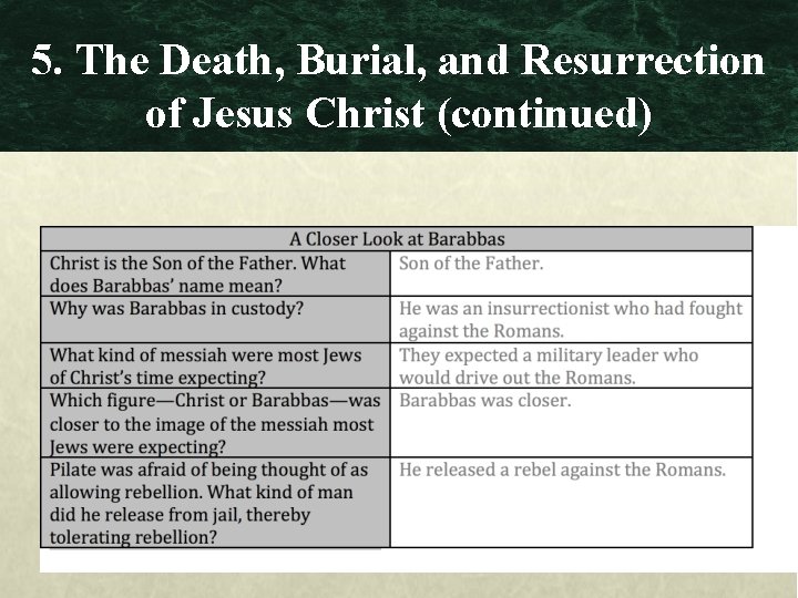 5. The Death, Burial, and Resurrection of Jesus Christ (continued) 