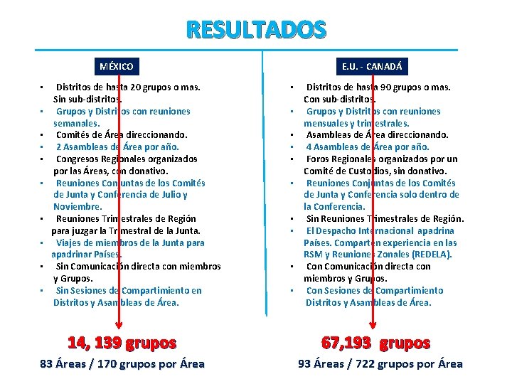 RESULTADOS MÉXICO • • • Distritos de hasta 20 grupos o mas. Sin sub-distritos.