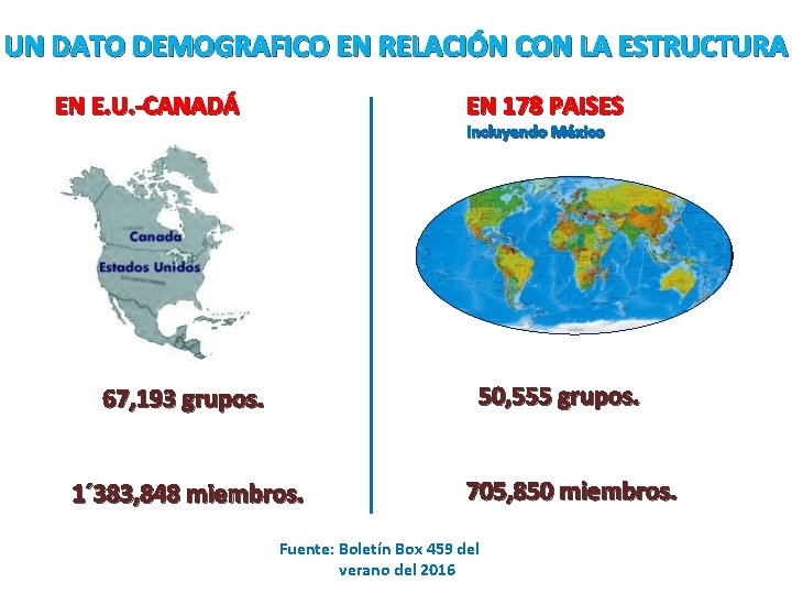 UN DATO DEMOGRAFICO EN RELACIÓN CON LA ESTRUCTURA EN 178 PAISES EN E. U.