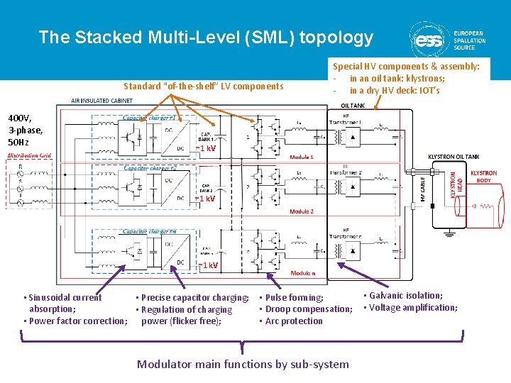 Klystron and IOT modulators based on the SML
