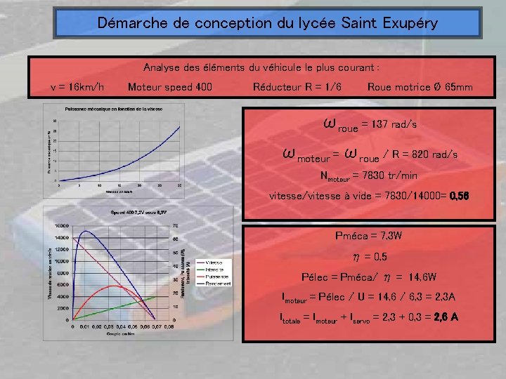 Démarche de conception du lycée Saint Exupéry Analyse des éléments du véhicule le plus