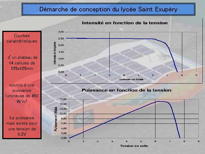 Démarche de conception du lycée Saint Exupéry Courbes caractéristiques d’un plateau de 14 cellules