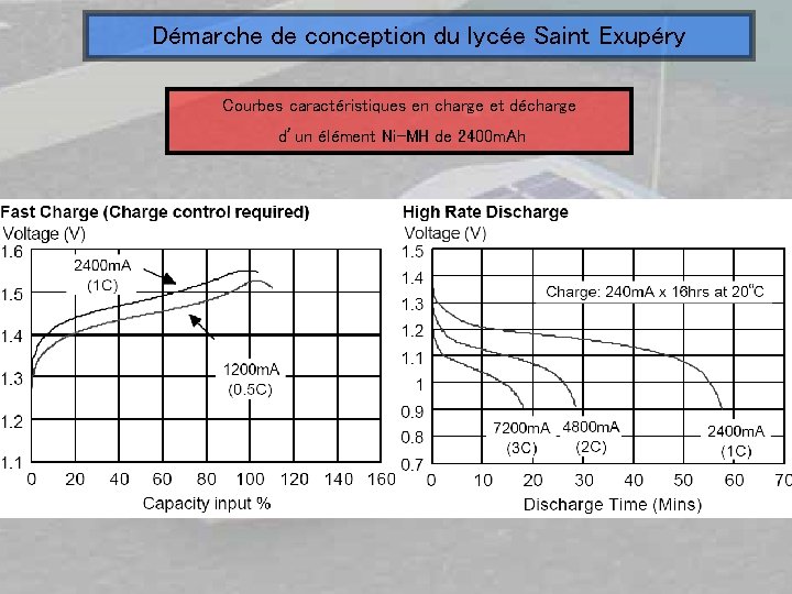 Démarche de conception du lycée Saint Exupéry Courbes caractéristiques en charge et décharge d’un