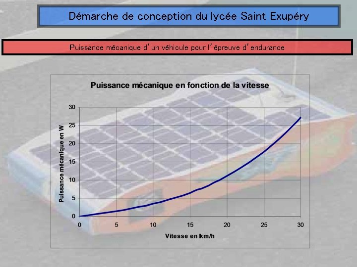 Démarche de conception du lycée Saint Exupéry Puissance mécanique d’un véhicule pour l’épreuve d’endurance