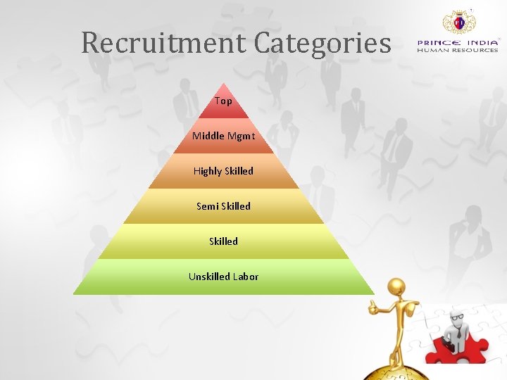 Recruitment Categories Top Middle Mgmt Highly Skilled Semi Skilled Unskilled Labor 