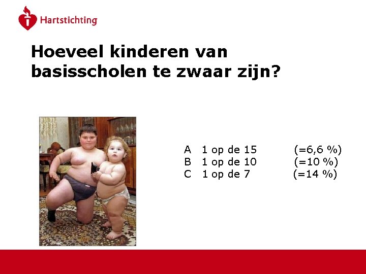 Weet jij…? Hoeveel kinderen van basisscholen te zwaar zijn? A 1 op de 15