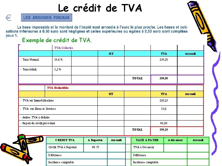 Le crédit de TVA Exemple de crédit de TVA Collectée HT - Taux Normal