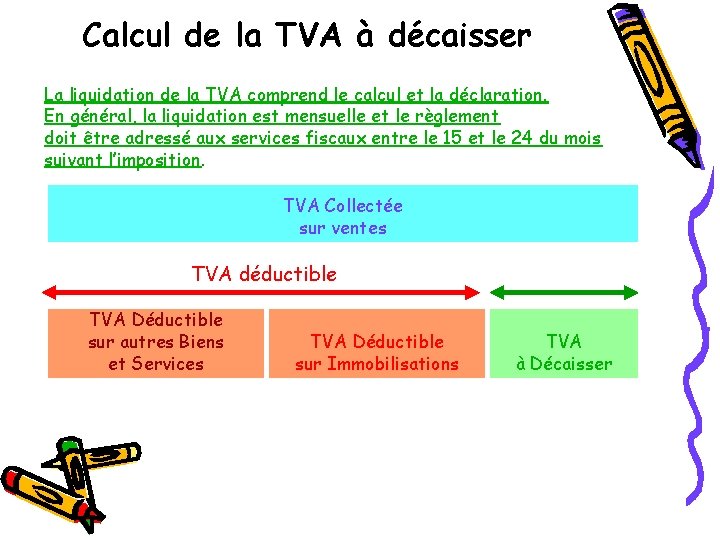 Calcul de la TVA à décaisser La liquidation de la TVA comprend le calcul