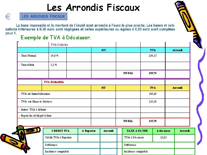Les Arrondis Fiscaux Exemple de TVA à Décaisser. TVA Collectée HT - Taux Normal
