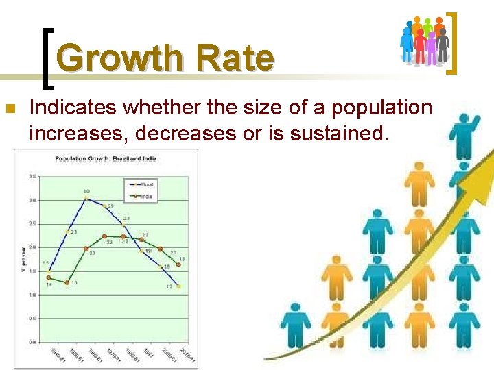 Growth Rate n Indicates whether the size of a population increases, decreases or is