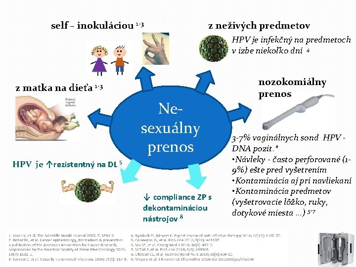 self – inokuláciou 1 -3 z neživých predmetov HPV je infekčný na predmetoch v