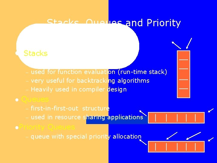 Stacks, Queues and Priority Queues l Stacks – – l first-in-last-out structure used for