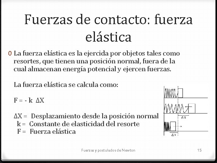 Fuerzas de contacto: fuerza elástica 0 La fuerza elástica es la ejercida por objetos