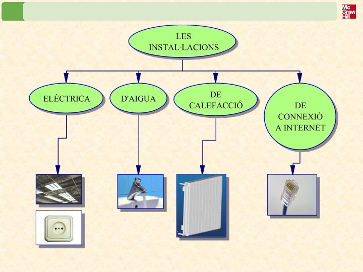 Les instal·lacions 