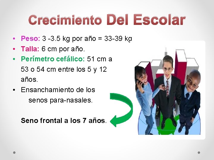 Crecimiento Del Escolar • Peso: 3 -3. 5 kg por año = 33 -39