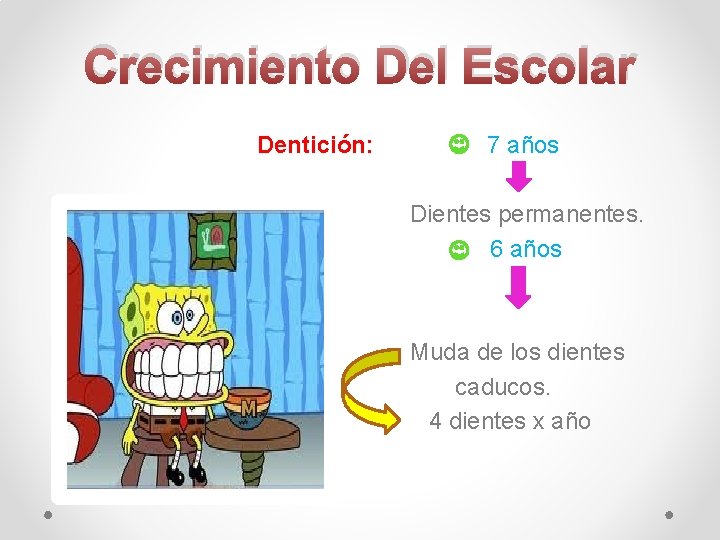 Crecimiento Del Escolar Dentición: 7 años Dientes permanentes. 6 años Muda de los dientes