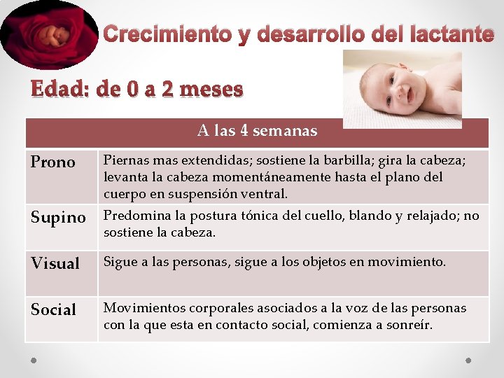 Crecimiento y desarrollo del lactante Edad: de 0 a 2 meses A las 4