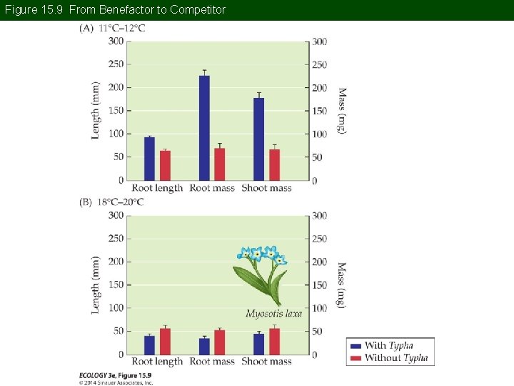Figure 15. 9 From Benefactor to Competitor Figure 15. 9 From Benefactor to Competitor