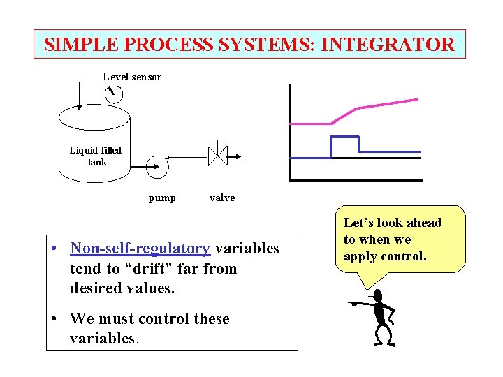 SIMPLE PROCESS SYSTEMS: INTEGRATOR Level sensor Liquid-filled tank pump valve • Non-self-regulatory variables tend