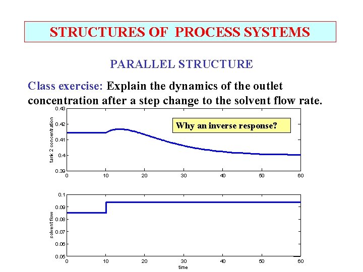 STRUCTURES OF PROCESS SYSTEMS PARALLEL STRUCTURE Class exercise: Explain the dynamics of the outlet