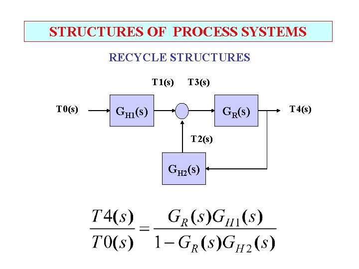 STRUCTURES OF PROCESS SYSTEMS RECYCLE STRUCTURES T 1(s) T 0(s) T 3(s) GH 1(s)