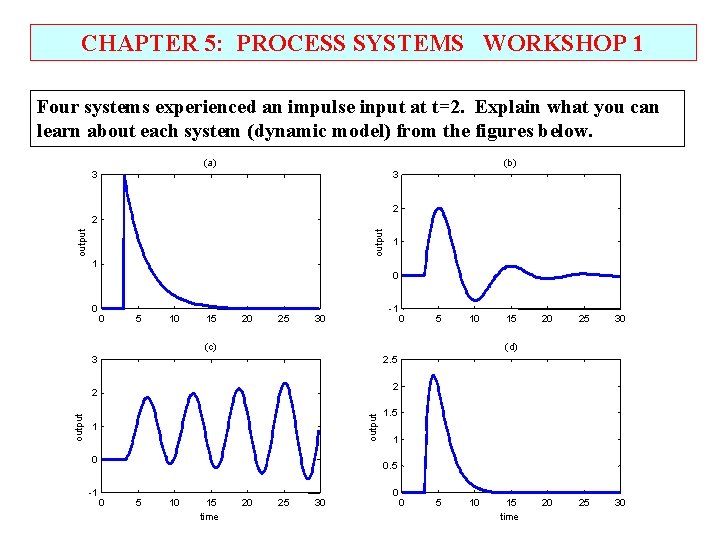 CHAPTER 5: PROCESS SYSTEMS WORKSHOP 1 Four systems experienced an impulse input at t=2.