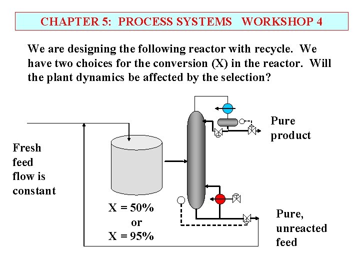 CHAPTER 5: PROCESS SYSTEMS WORKSHOP 4 We are designing the following reactor with recycle.