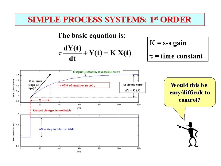 SIMPLE PROCESS SYSTEMS: 1 st ORDER The basic equation is: K = s-s gain