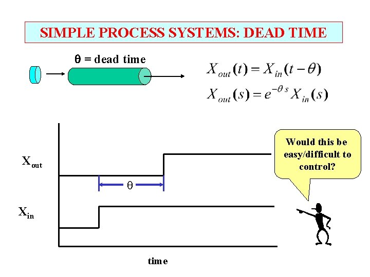 SIMPLE PROCESS SYSTEMS: DEAD TIME = dead time Would this be easy/difficult to control?