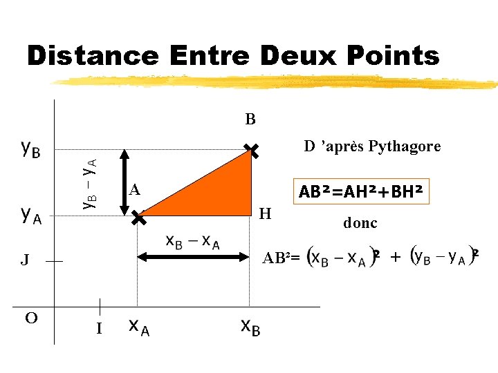 Distance Entre Deux Points B y. B - y A D ’après Pythagore AB²=AH²+BH²