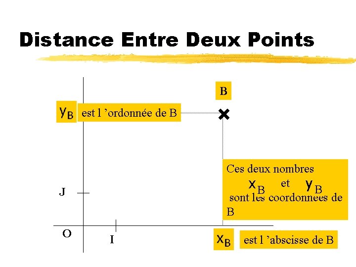 Distance Entre Deux Points B est l ’ordonnée de B Ces deux nombres x