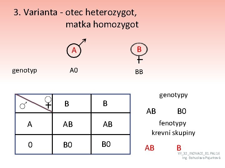 3. Varianta - otec heterozygot, matka homozygot genotyp A B A 0 BB B