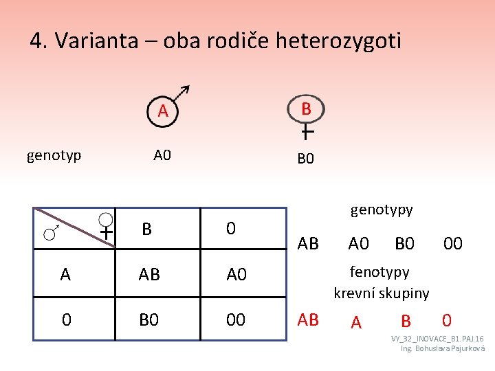 4. Varianta – oba rodiče heterozygoti genotyp A B A 0 B 0 A