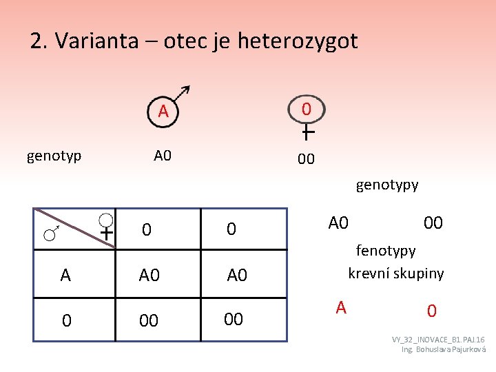 2. Varianta – otec je heterozygot genotyp A 0 00 genotypy A 0 0