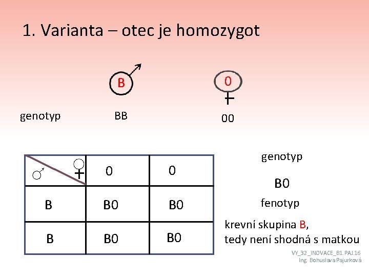 1. Varianta – otec je homozygot genotyp B B B 0 BB 00 0