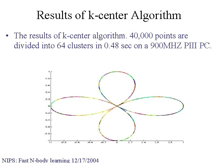 Results of k-center Algorithm • The results of k-center algorithm. 40, 000 points are