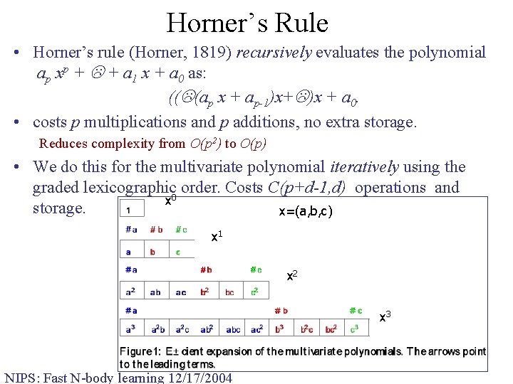 Horner’s Rule • Horner’s rule (Horner, 1819) recursively evaluates the polynomial ap xp +