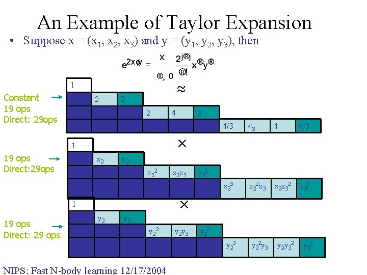 An Example of Taylor Expansion • Suppose x = (x 1, x 2, x