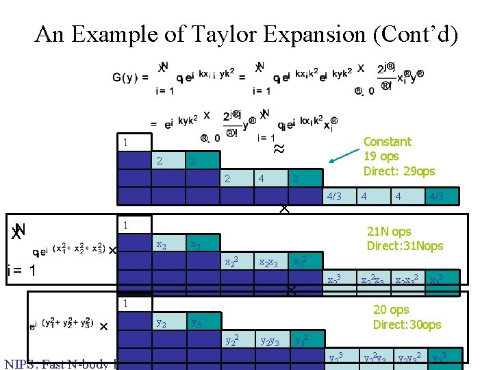 An Example of Taylor Expansion (Cont’d) 1 Constant 19 ops Direct: 29 ops ≈