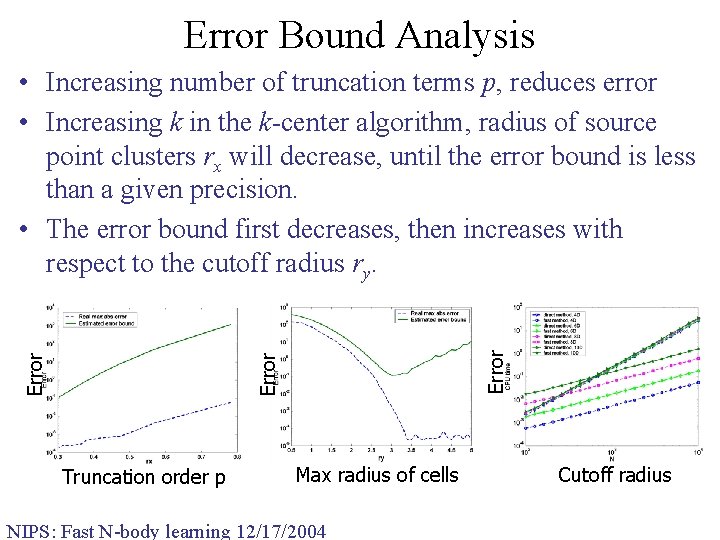 Error Bound Analysis Error • Increasing number of truncation terms p, reduces error •