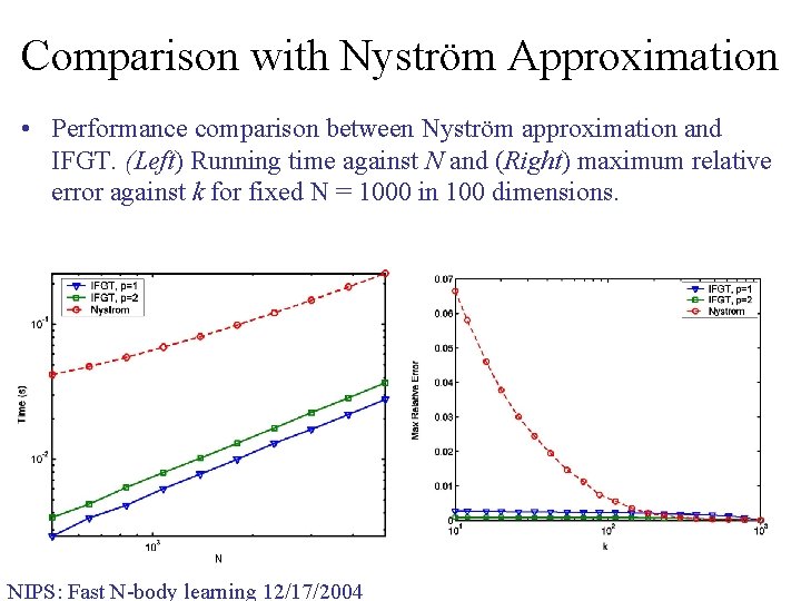 Comparison with Nyström Approximation • Performance comparison between Nyström approximation and IFGT. (Left) Running