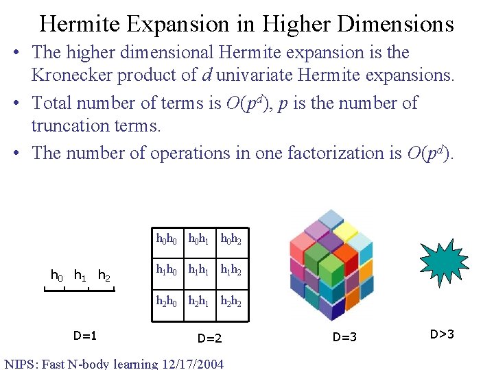 Hermite Expansion in Higher Dimensions • The higher dimensional Hermite expansion is the Kronecker