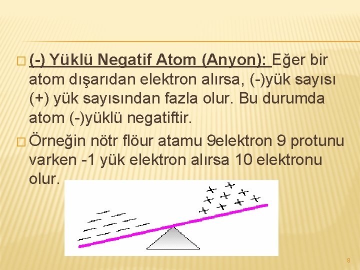 � (-) Yüklü Negatif Atom (Anyon): Eğer bir atom dışarıdan elektron alırsa, (-)yük sayısı