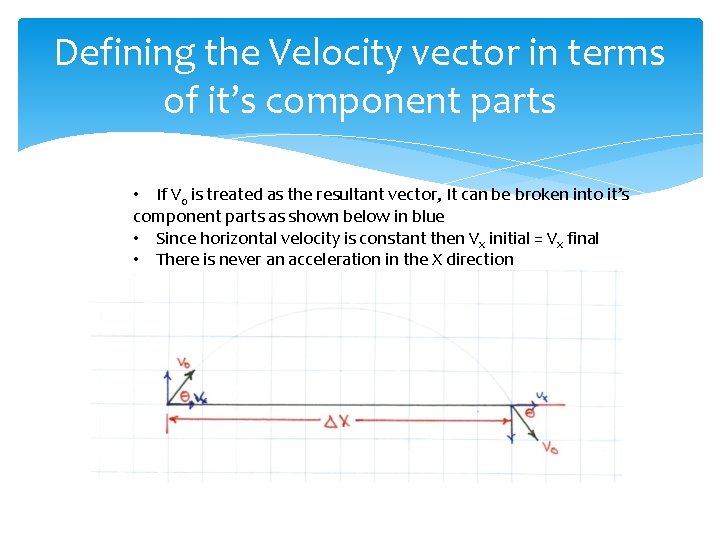 Defining the Velocity vector in terms of it’s component parts • If V 0