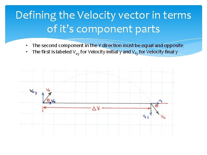 Defining the Velocity vector in terms of it’s component parts • The second component